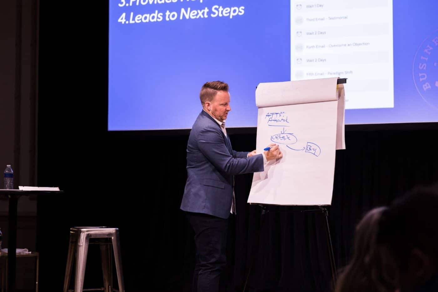 Building a Business That Lasts: A Recap of Business Builders Live 2021