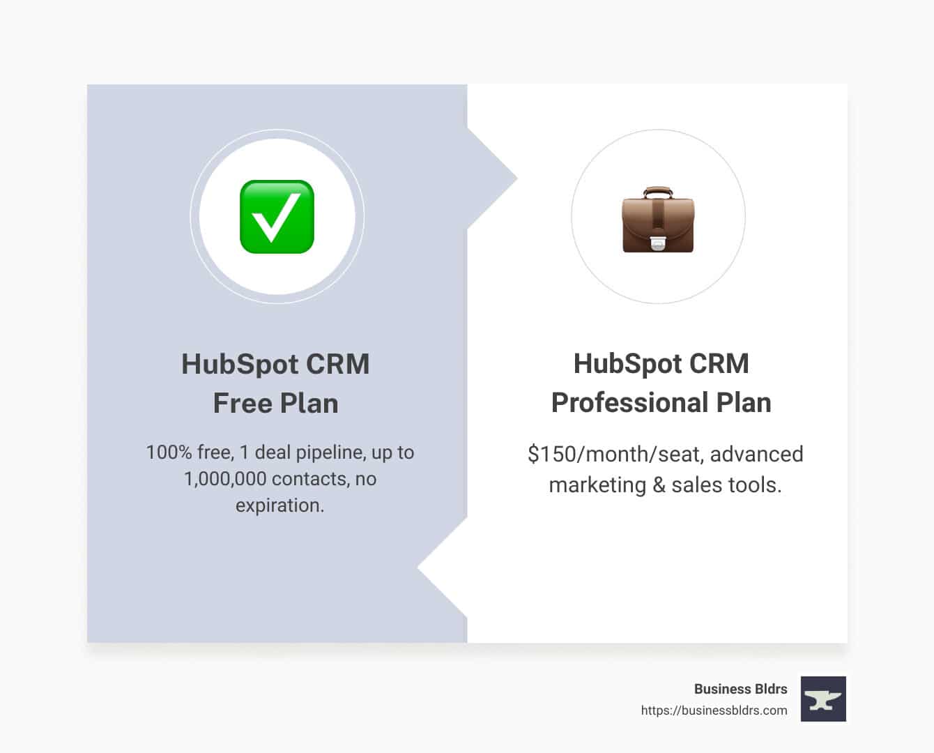 HubSpot CRM Pricing Explained: How Much Will It Cost Your Business?