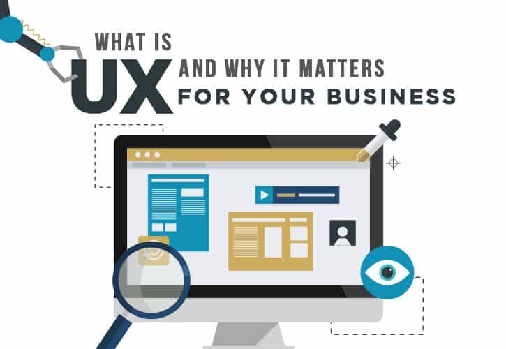 What is UX and Why it Matters for Your Business
